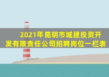 2021年昆明市城建投资开发有限责任公司招聘岗位一栏表